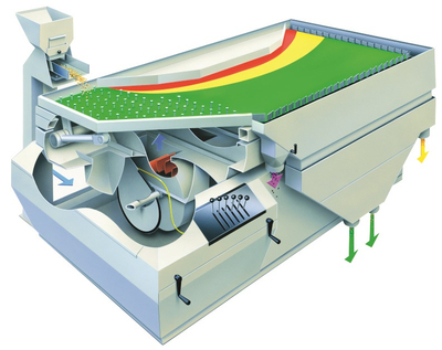 Gravity Separator type GA